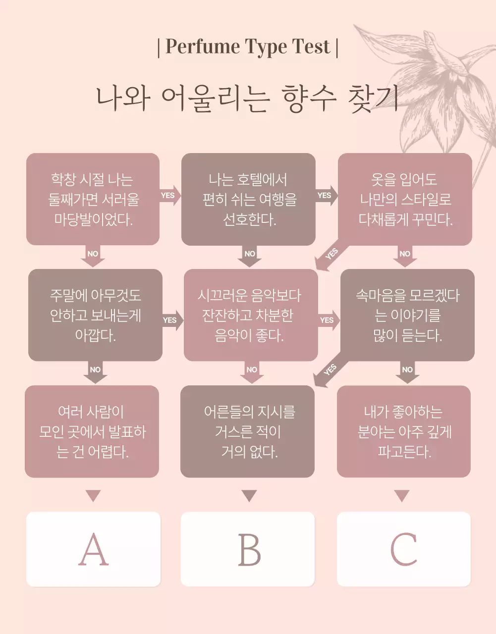 핑크색의 럭셔리한 향수 게시글