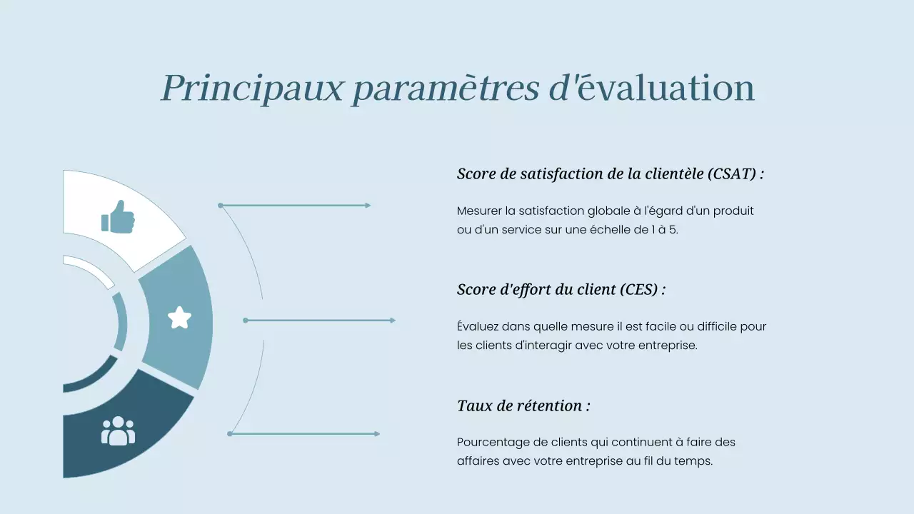 Stratégie d'analyse de l'expérience client Sky Blue Simple