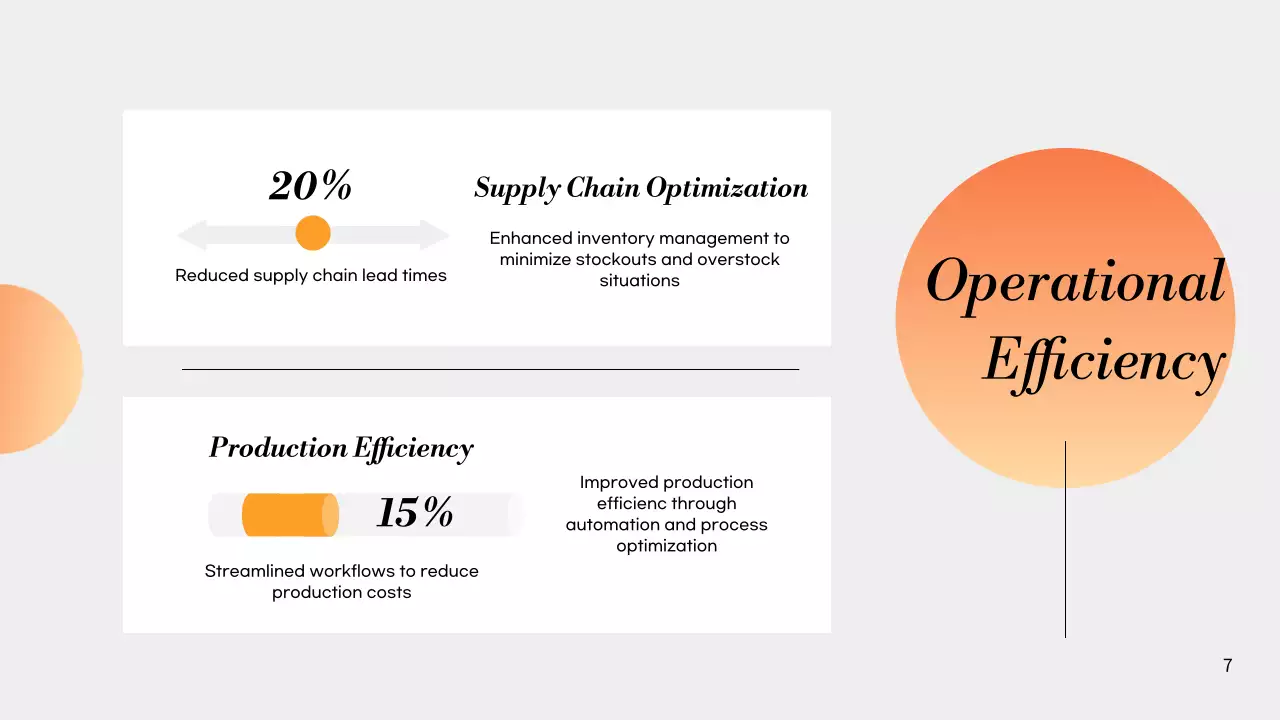 Orange Professional Financial Report Presentation