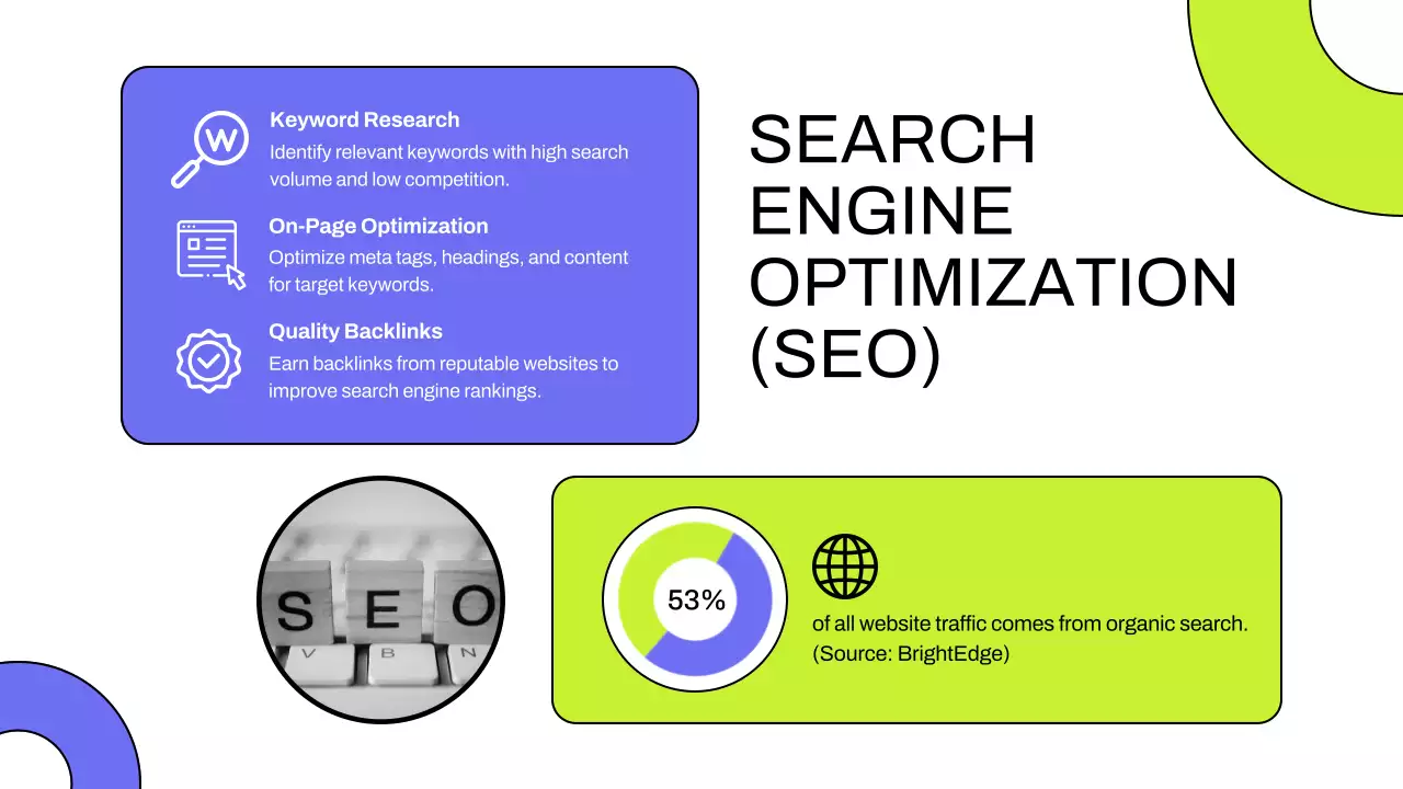 Blue Modern Digital Marketing Guide Presentation