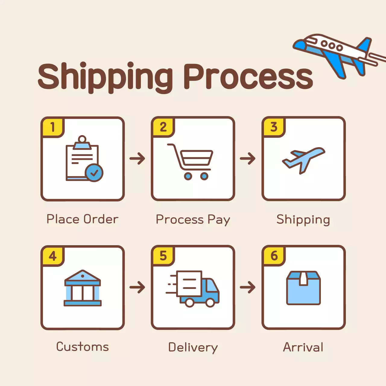 Beige Modern Shipping Promotion Instagram Carousel