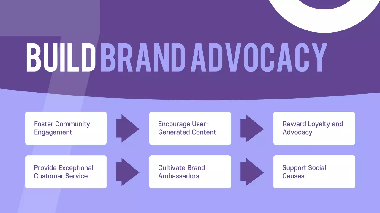 Purple Modern Branding Guide Presentation