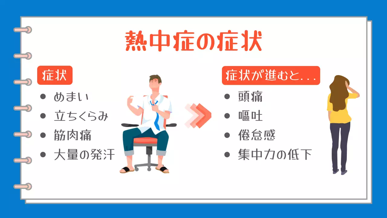 青と白の簡単な熱中症の症状と対策についての案内企画書。