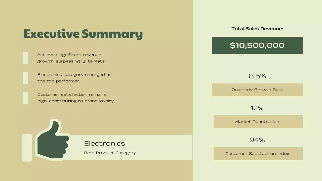 Green Modern Sales Report Presentation