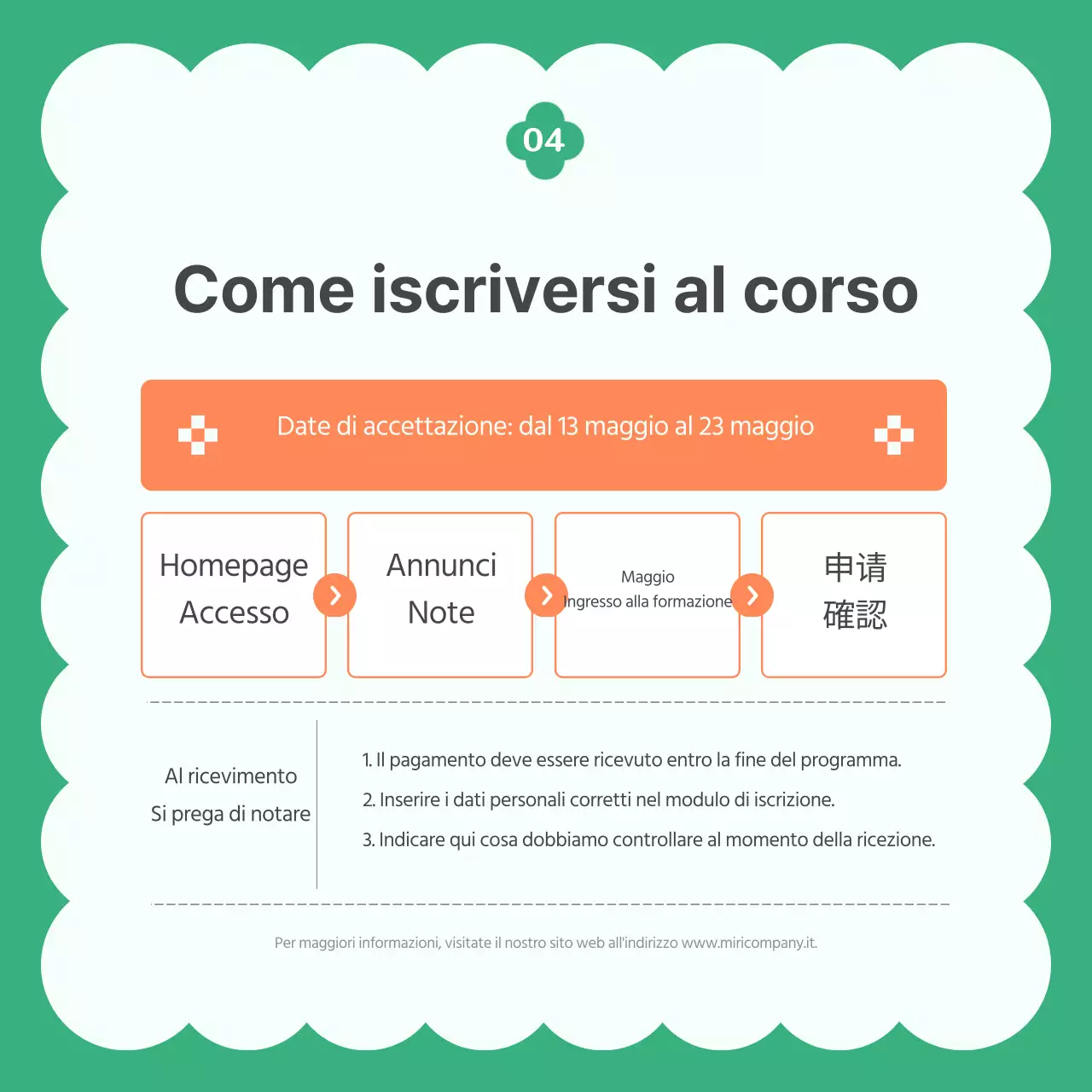 Creare prodotti moderni riciclati in arancione e verde.