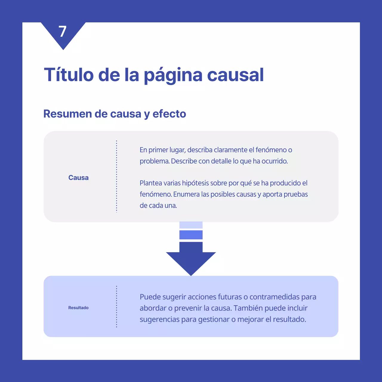 Un sencillo informe azul y blanco de evaluación del rendimiento empresarial