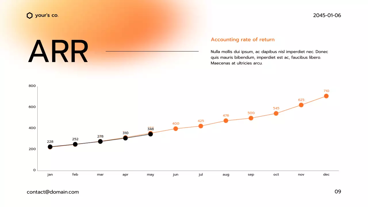 Orange Modern Business Deck Presentation