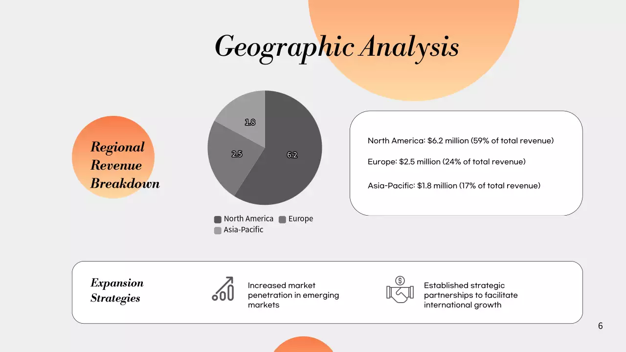 Orange Professional Financial Report Presentation