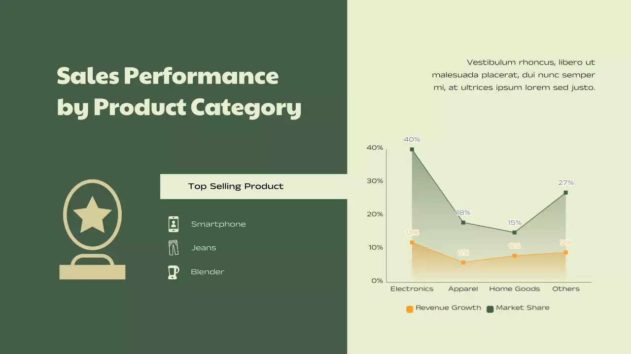Green Modern Sales Report Presentation