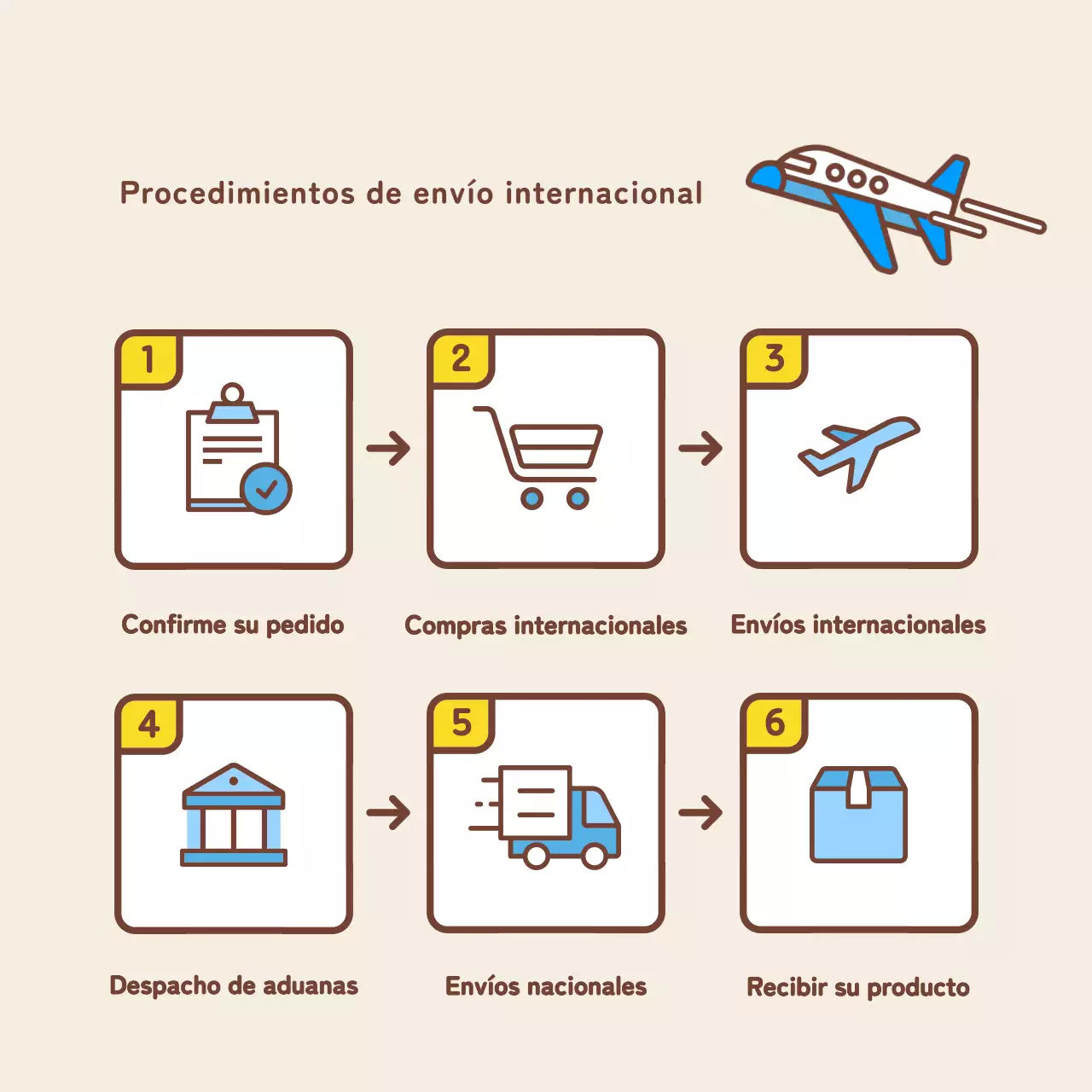 Promoción sencilla en redes sociales de búsqueda de empleo en el extranjero en amarillo y azul claro