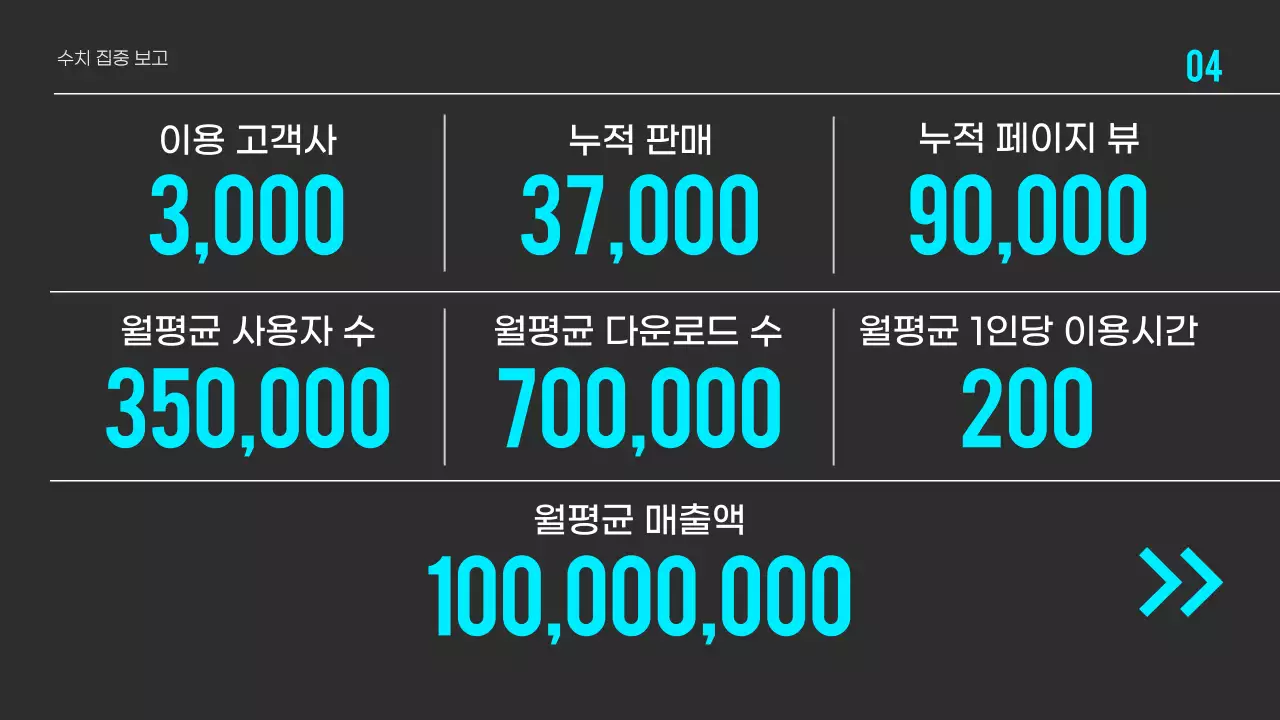 검정의 미니멀한 데이터 시각화 보고서