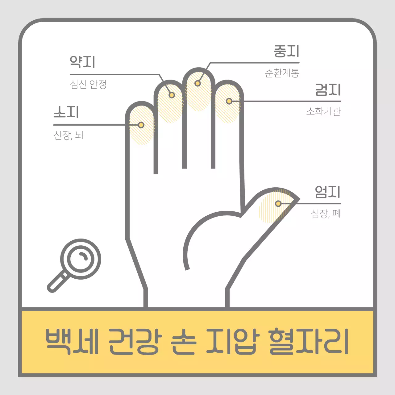 노랑의 단순한 의료 정보