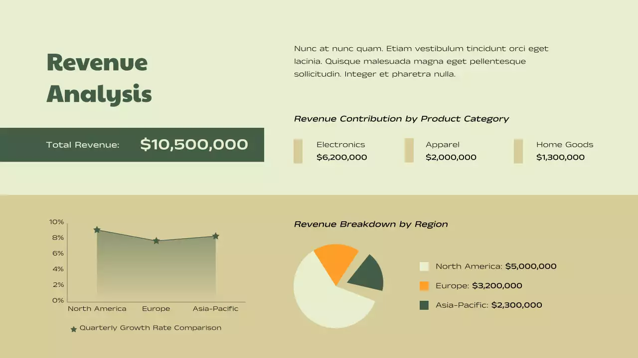 Green Modern Sales Report Presentation