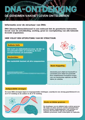 Blauw-wit Modern DNA Ontdekking Uitleg Studiemateriaal