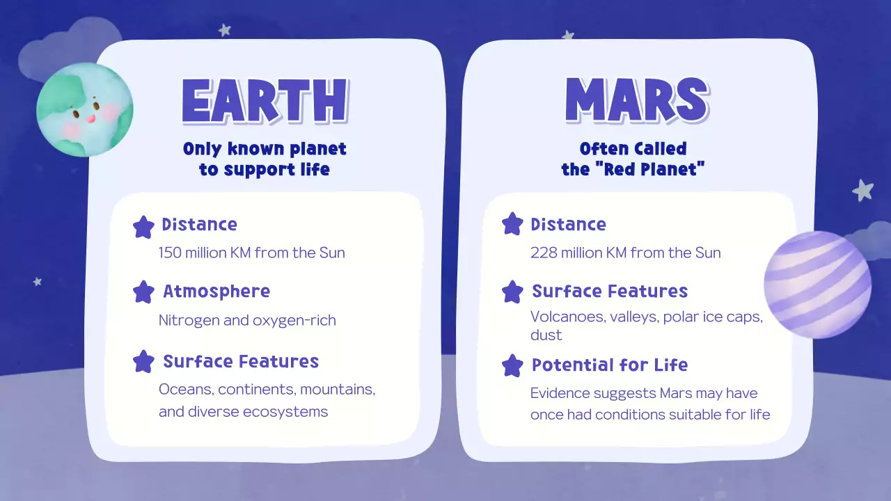 Blue Playful Planets Guide Presentation