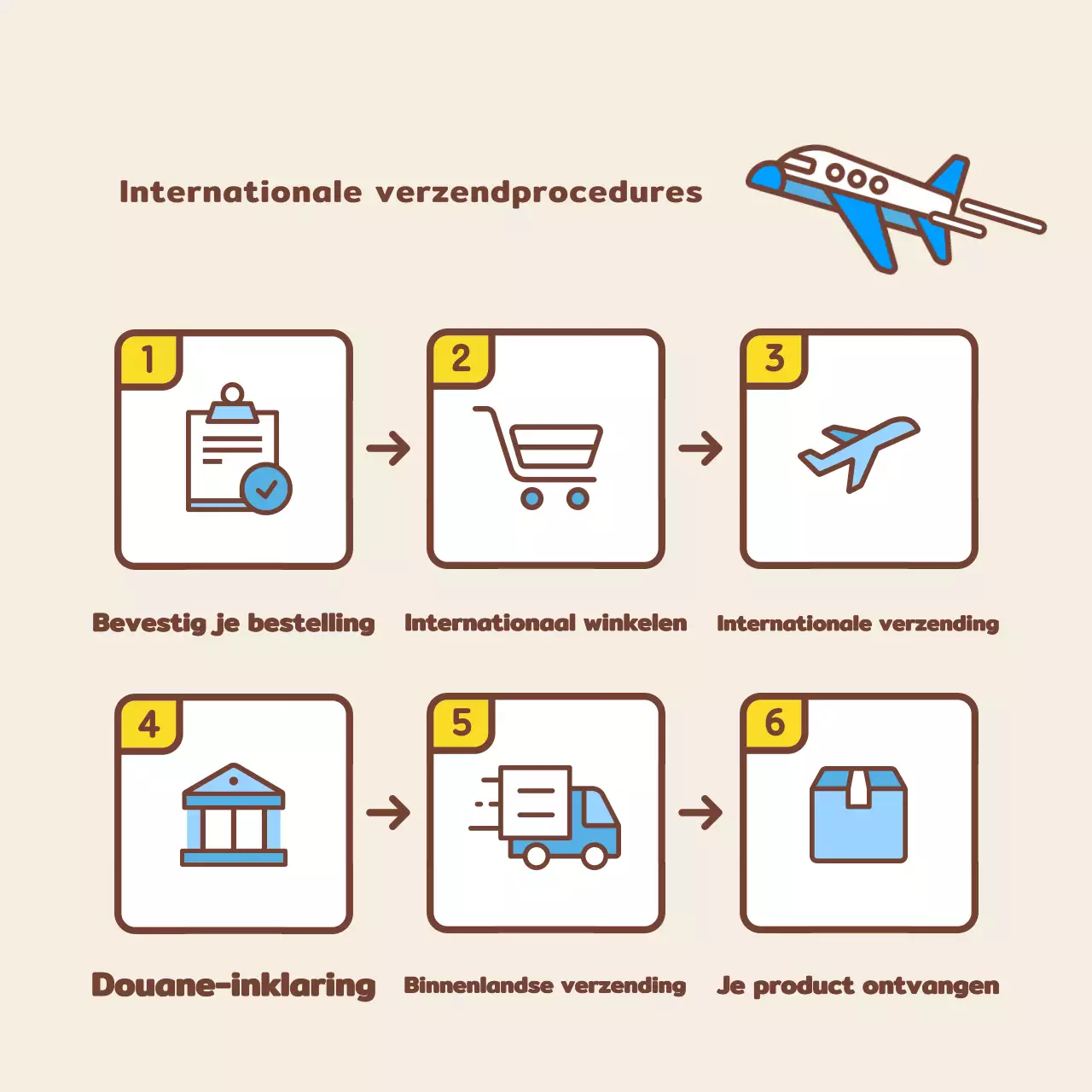 Eenvoudige geel en lichtblauwe overzeese sociale media promotie voor het zoeken naar een baan