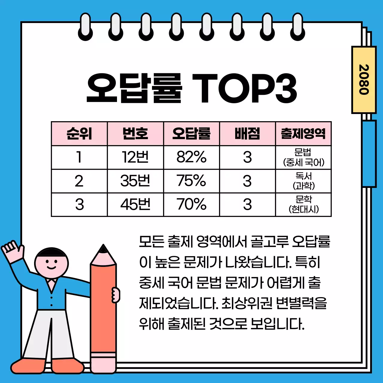 남색과 흰색의 기본 출제 분석 게시글