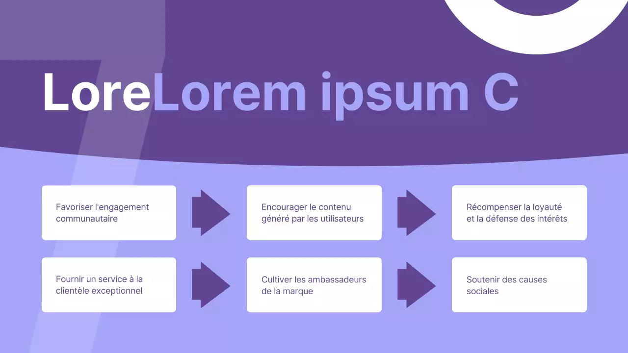 Présentation de la stratégie d'entreprise moderne de Purple
