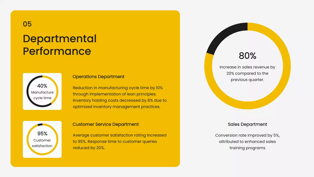 Apresentação do Relatório de Operações Modernas Amarelas