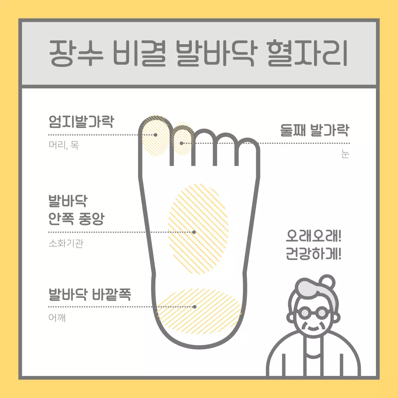 노랑의 단순한 의료 정보