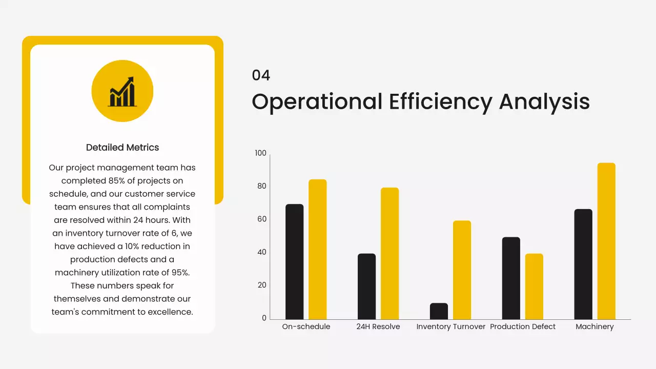 Apresentação do Relatório de Operações Modernas Amarelas
