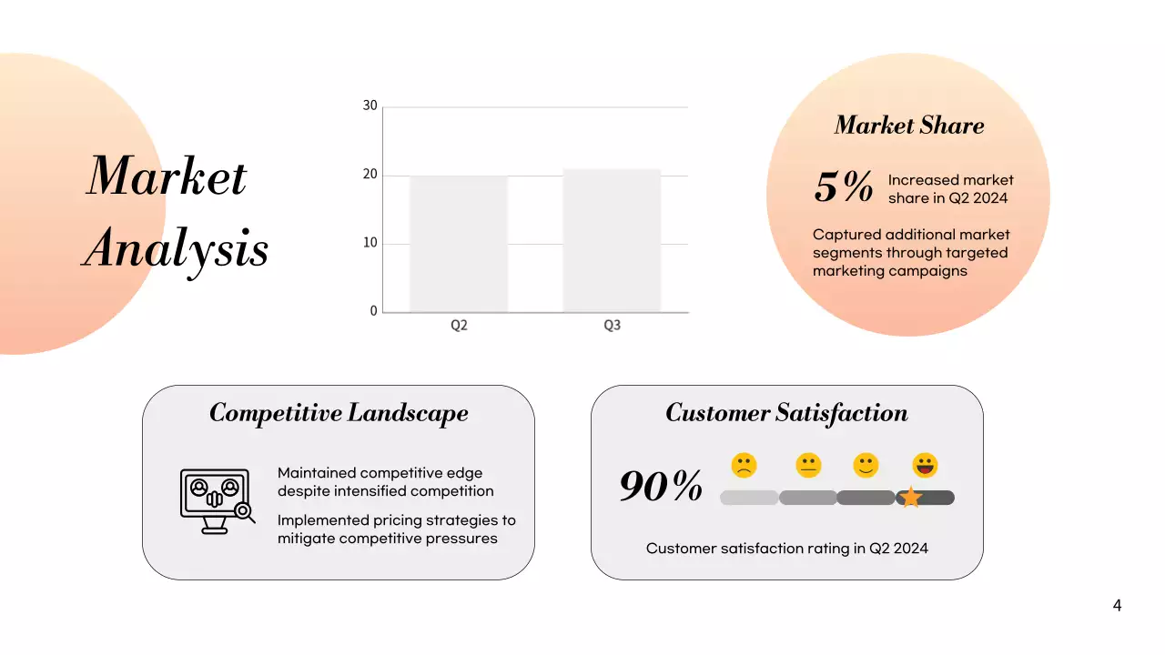 Orange Professional Financial Report Presentation