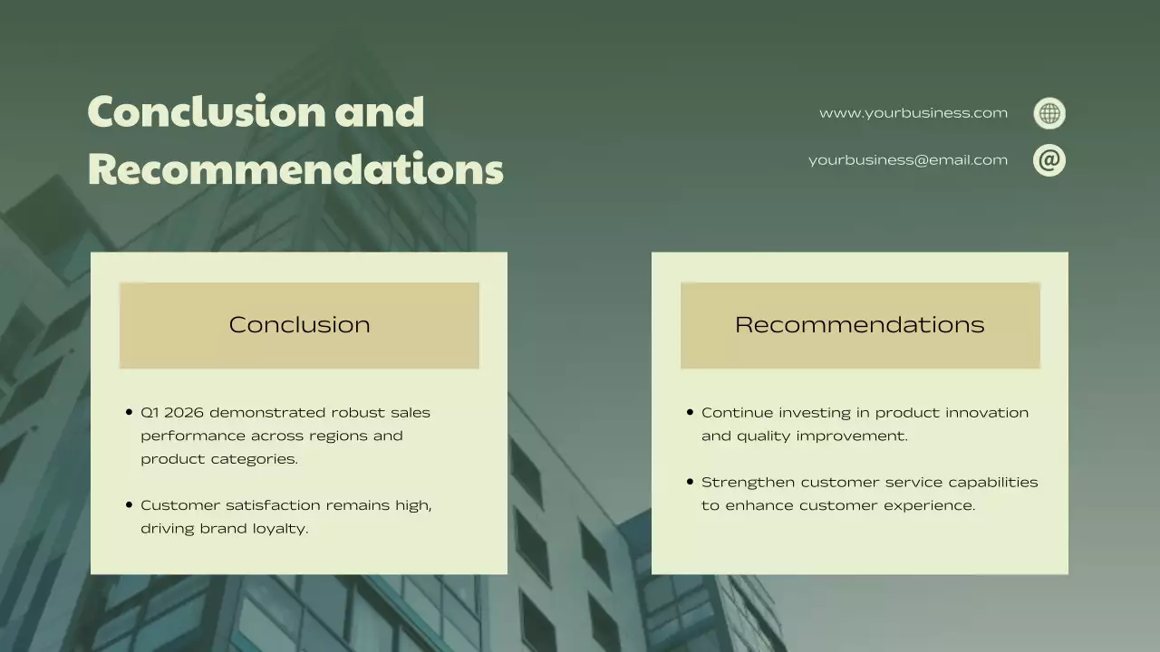 Green Modern Sales Report Presentation