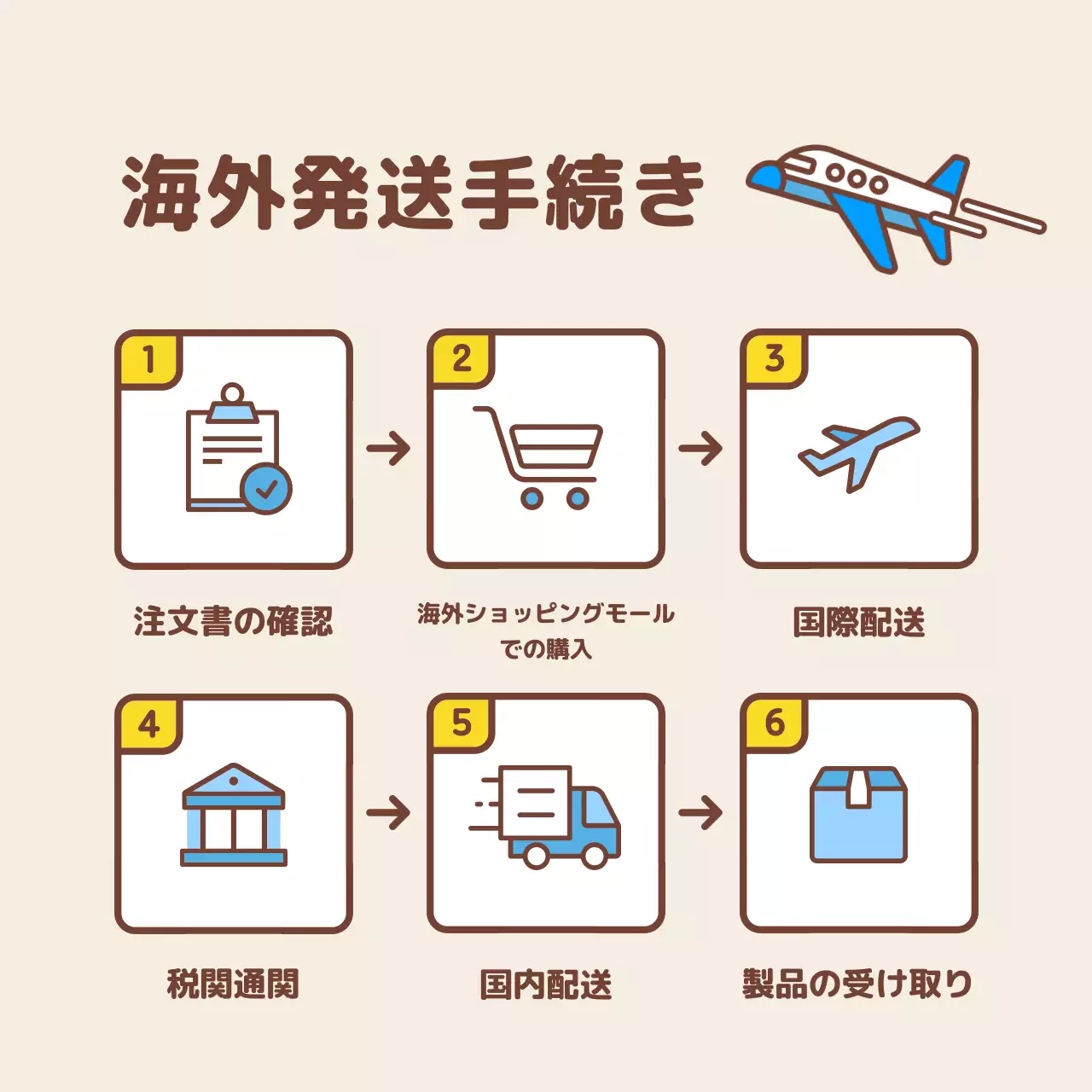 ベージュ シンプル ショッピング パンフレット Instagram カルーセル