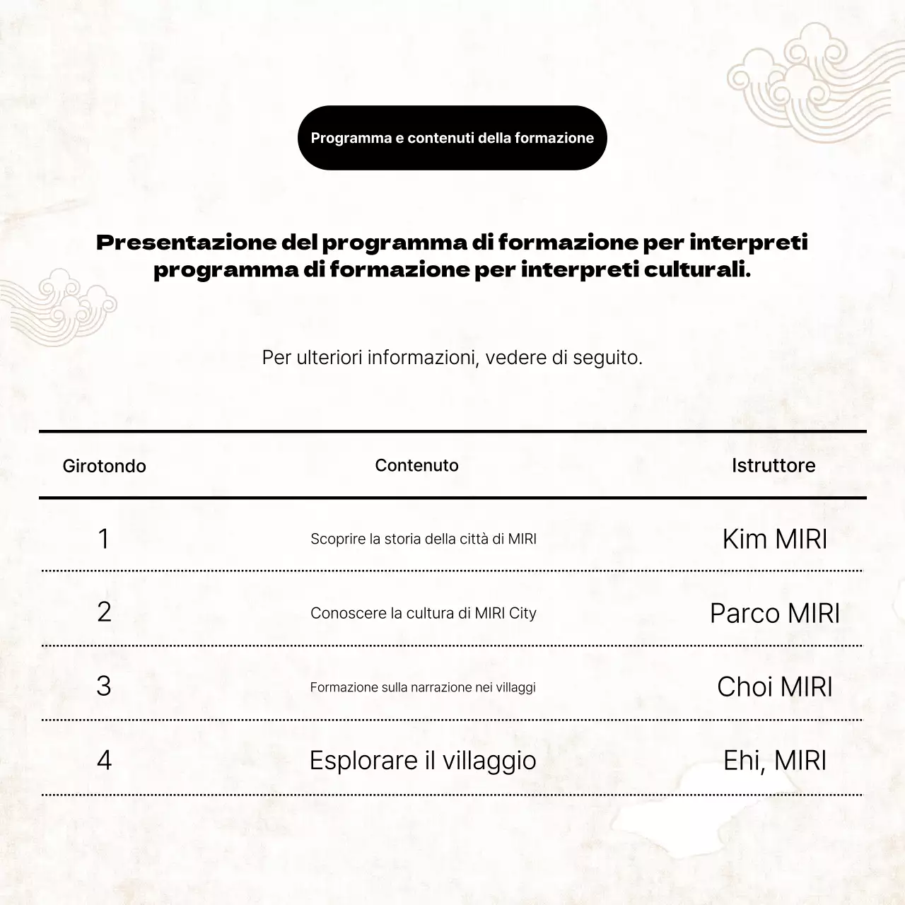 Promuovere la formazione di interpreti culturali tradizionali con background giallo.