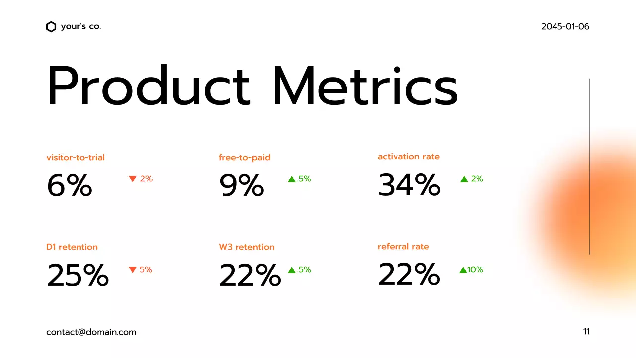 Orange Modern Business Deck Presentation