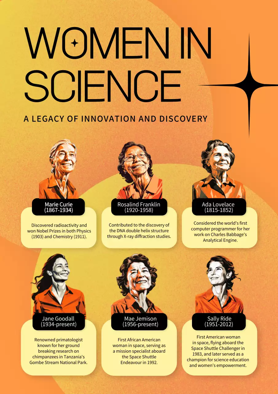 오렌지 모던 사이언스 정보 포스터