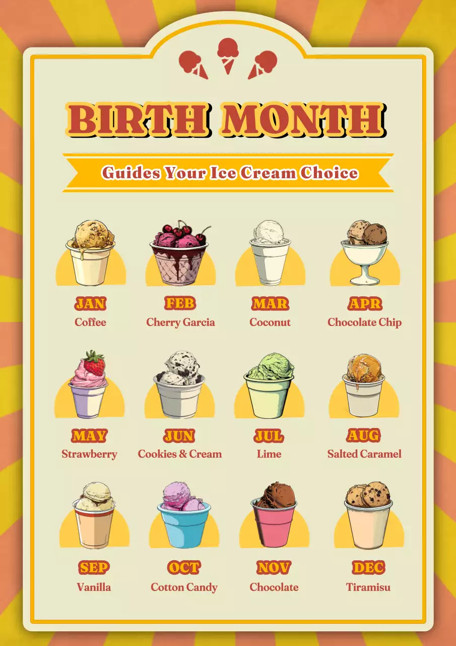 Orange Retro Ice Cream Guide Poster