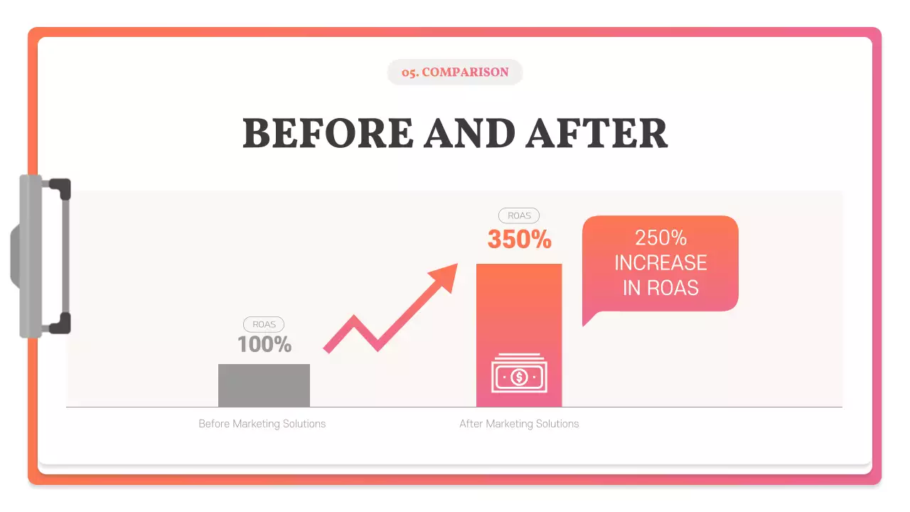 Orange Modern Marketing Report Presentation