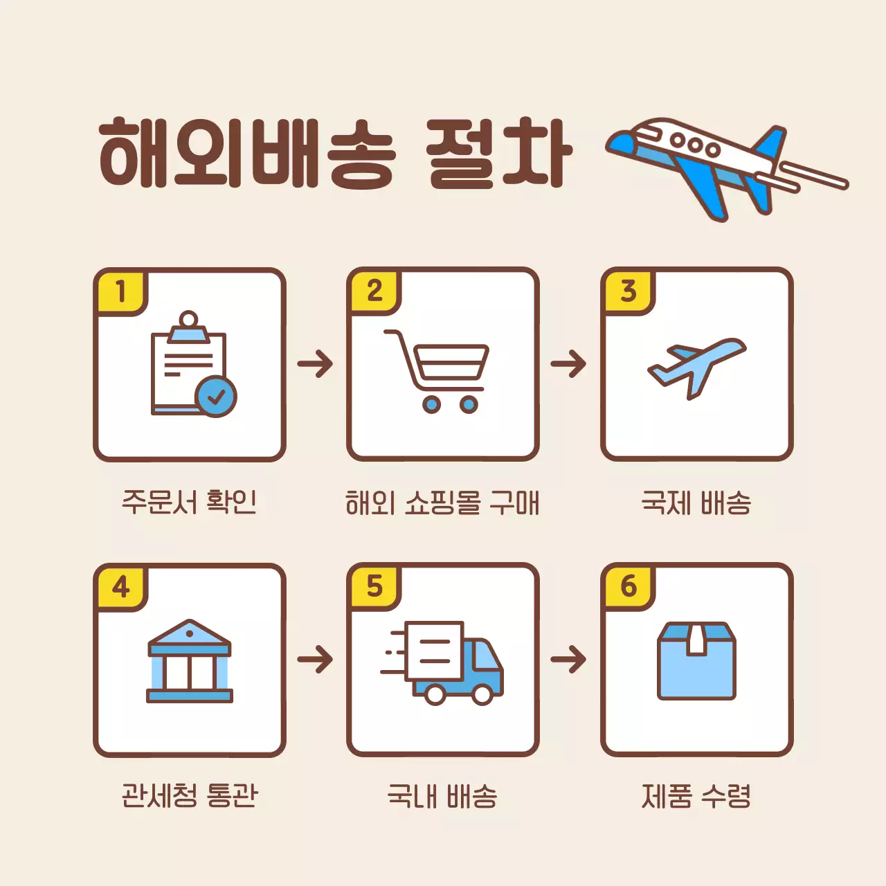 노랑과 하늘색의 심플한 해외직구 SNS 홍보