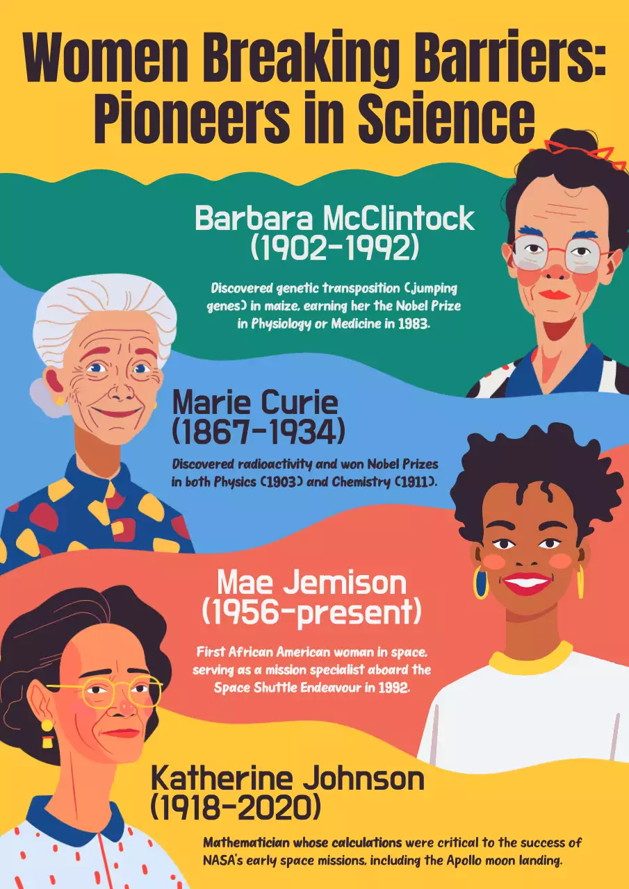 Colorful Vintage Science Poster