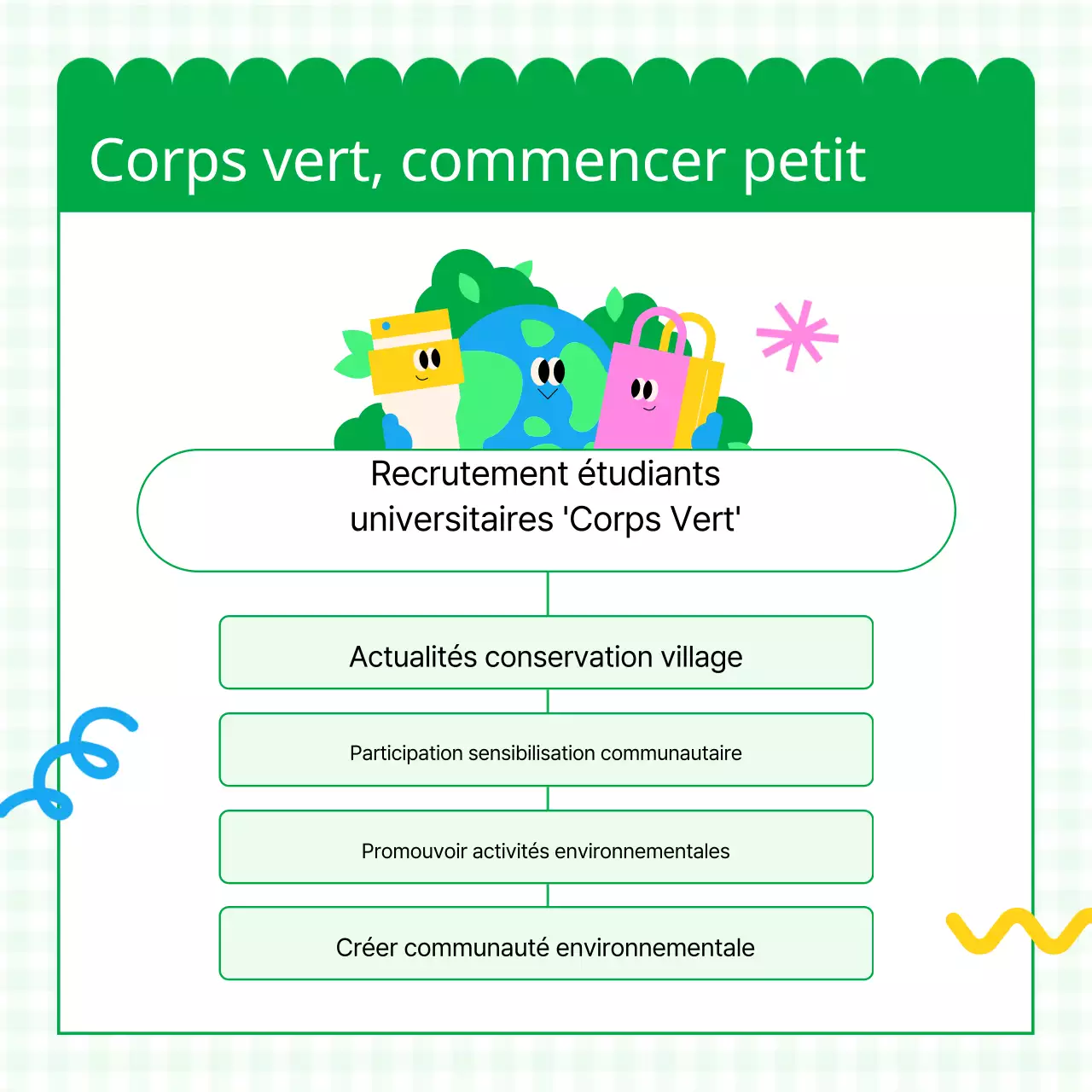 Promouvoir le recrutement d'étudiants universitaires roses et verts volontaires pour l'environnement