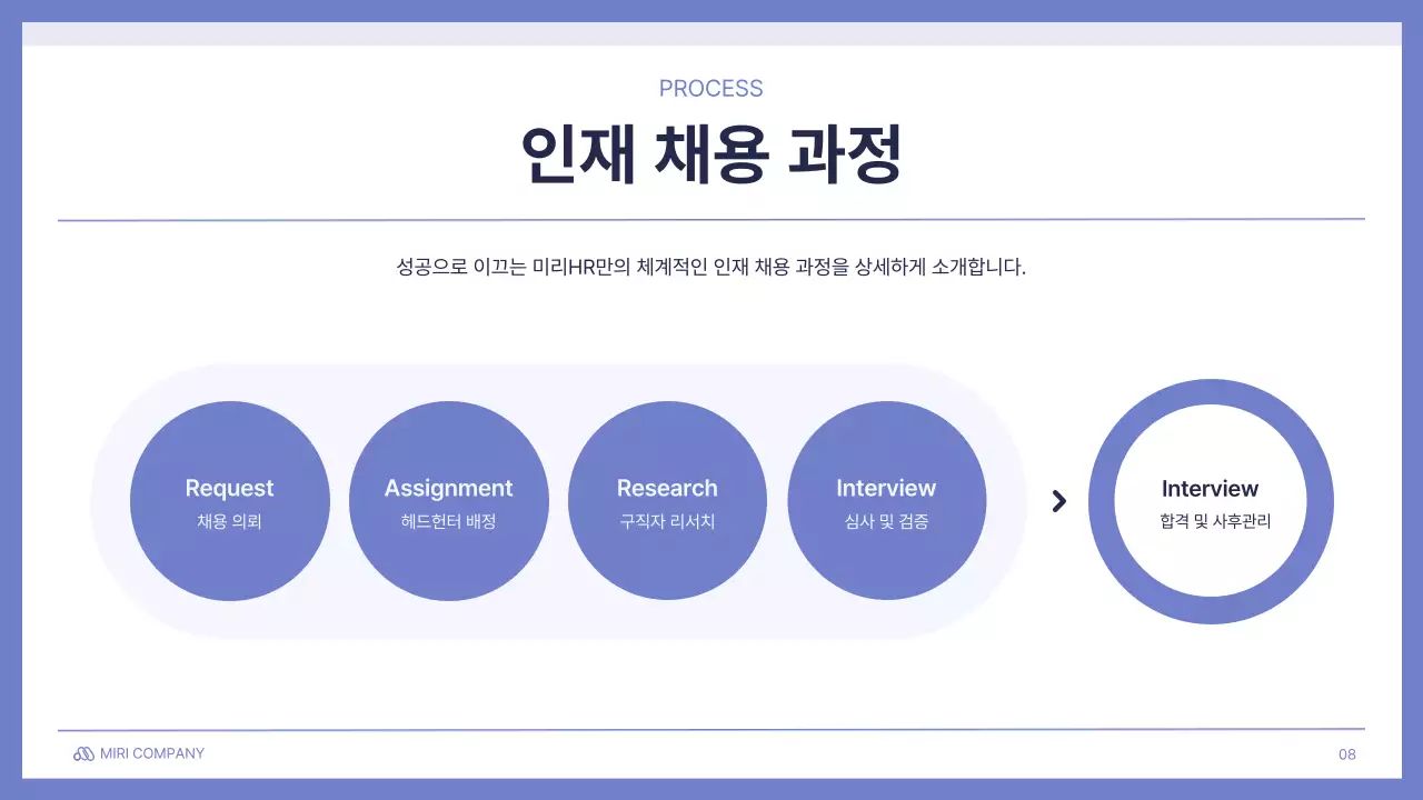 연보라색과 흰색의 기본적인 헤드헌팅 취직 서비스 회의 발표 제안서
