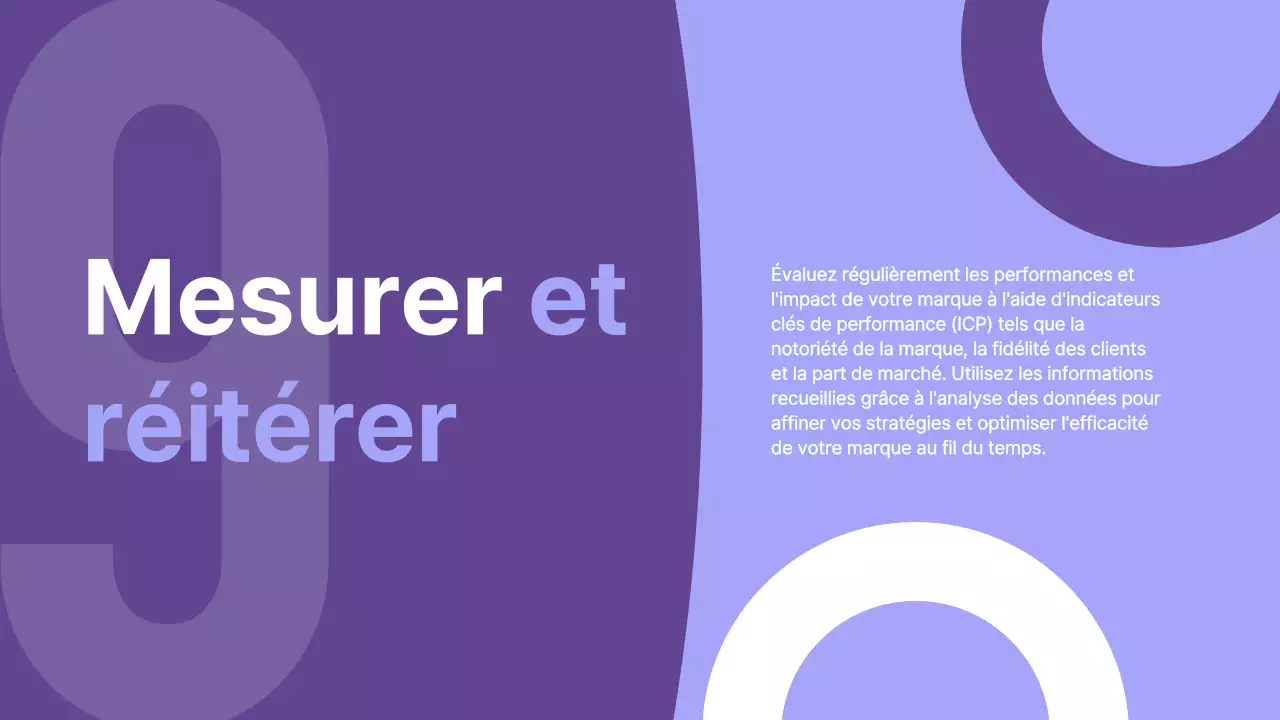 Présentation de la stratégie d'entreprise moderne de Purple