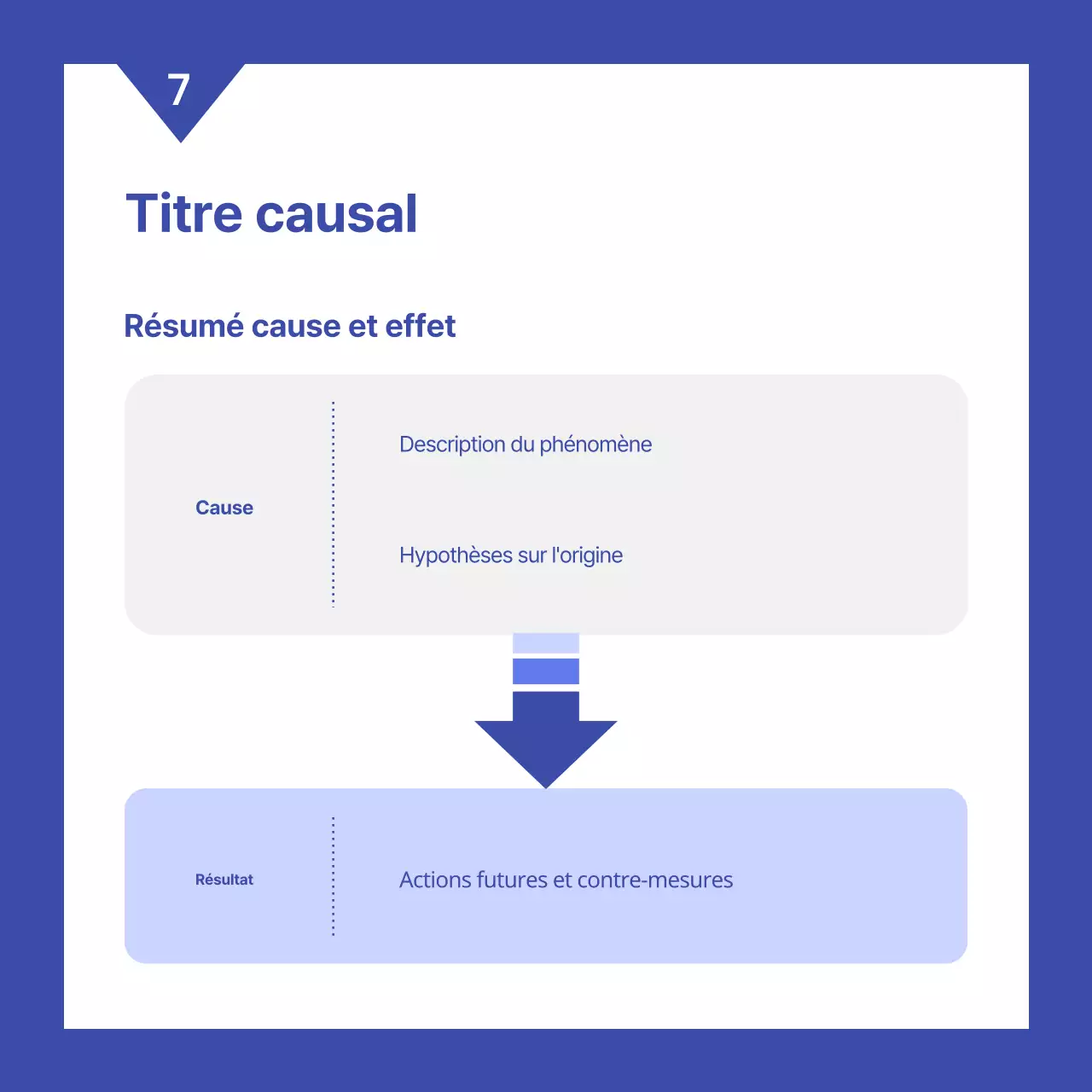 Un simple rapport d'évaluation des performances de l'entreprise en bleu et blanc