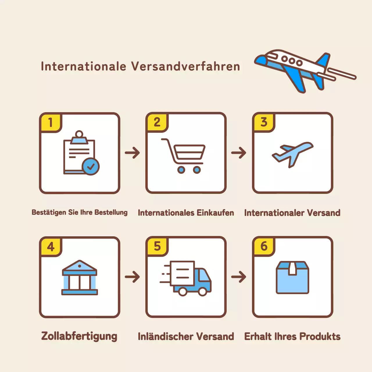 Einfache gelbe und hellblaue Social-Media-Werbung für die Jobsuche in Übersee