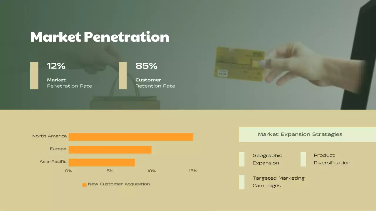 Green Modern Sales Report Presentation