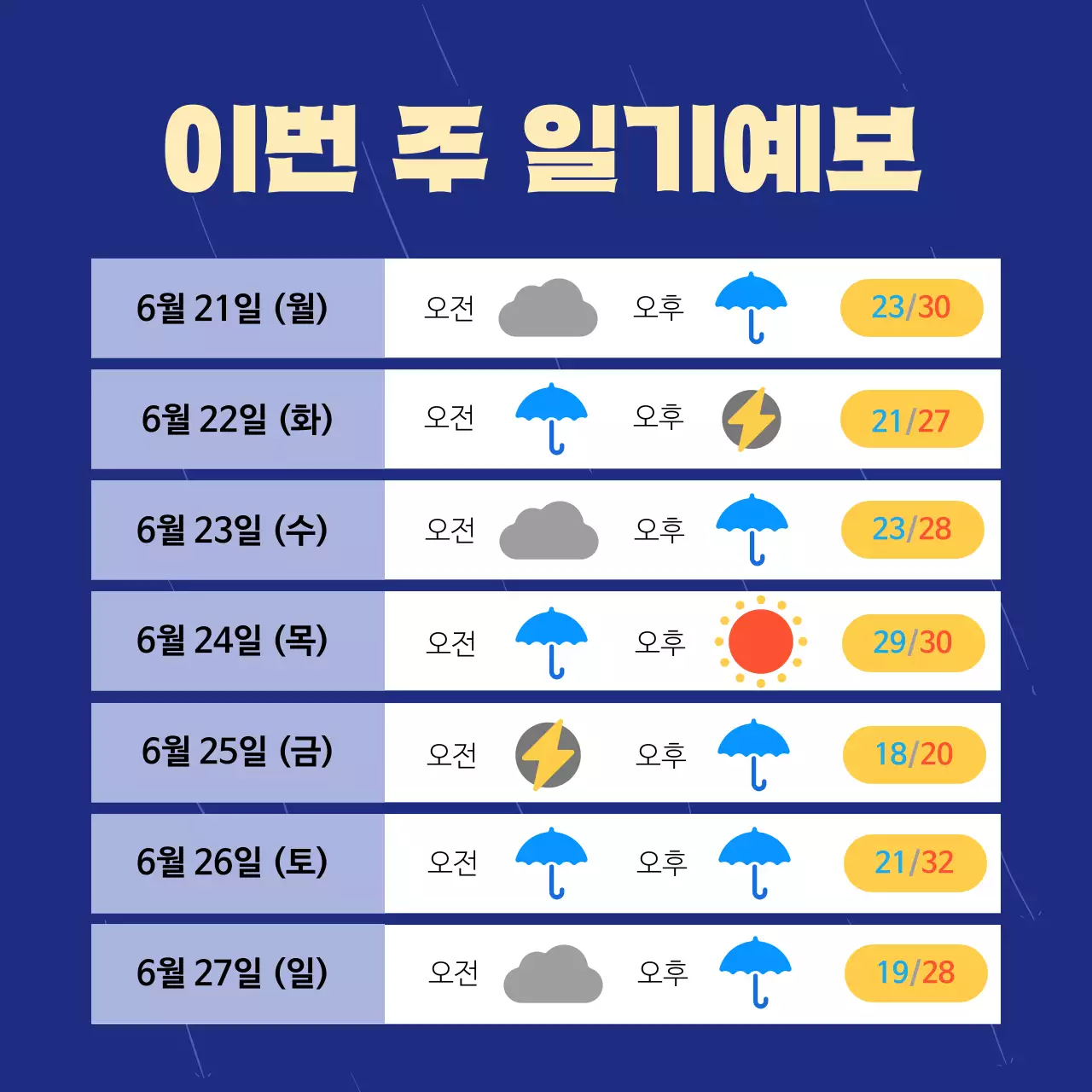 파랑과 노랑의 심플한 일기예보 정보