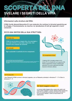 Materiale di studio blu e bianco per la spiegazione della scoperta del DNA moderno