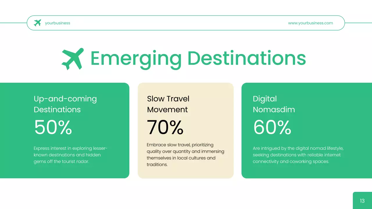 Green Modern Travel Presentation