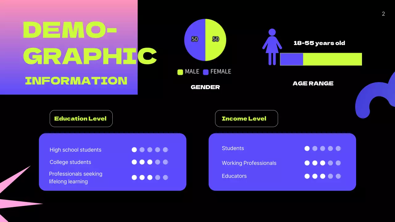 Black Modern User Guide Presentation