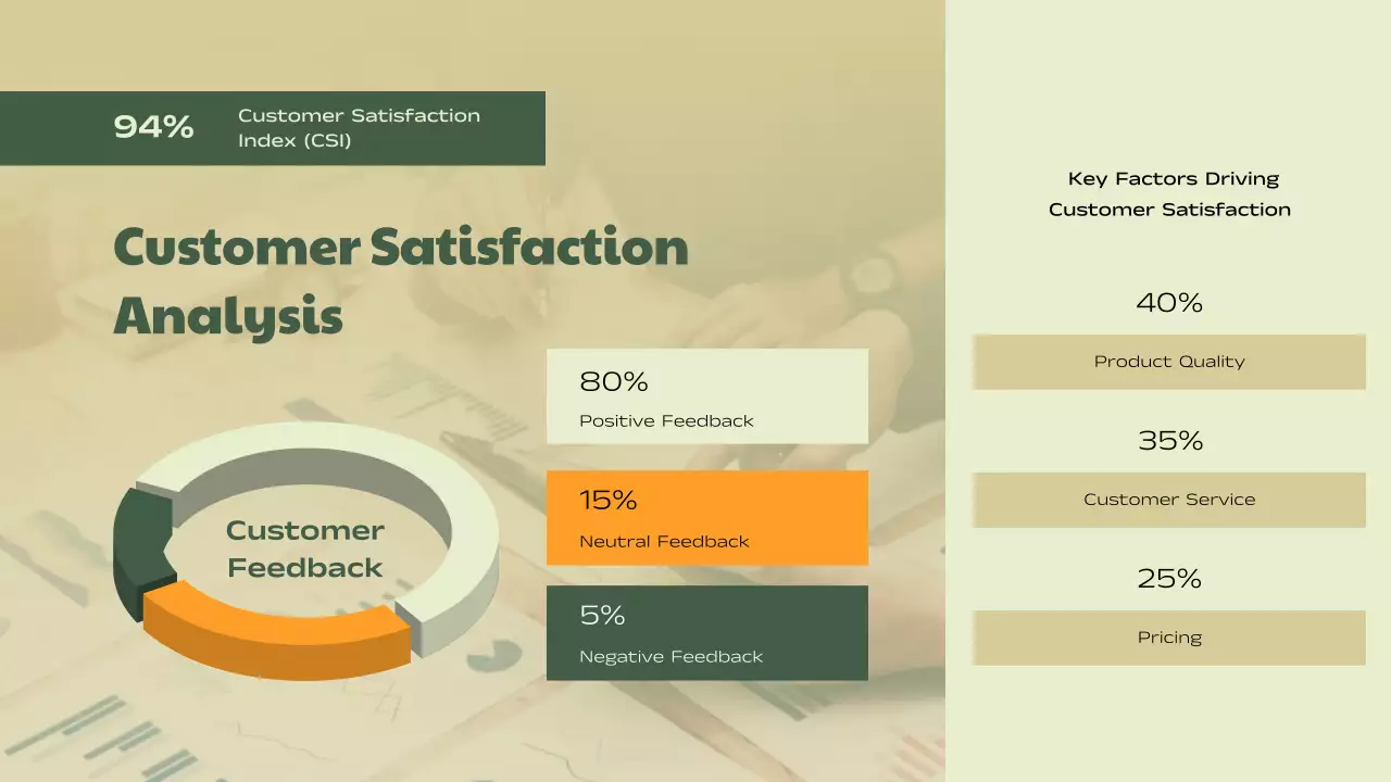 Green Modern Sales Report Presentation