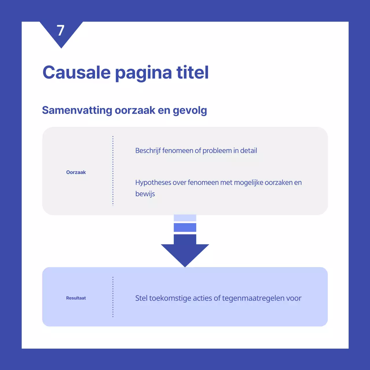 Een eenvoudig blauw-wit beoordelingsrapport voor bedrijfsprestaties
