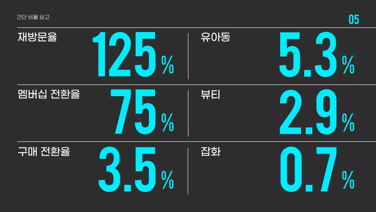 검정의 미니멀한 데이터 시각화 보고서