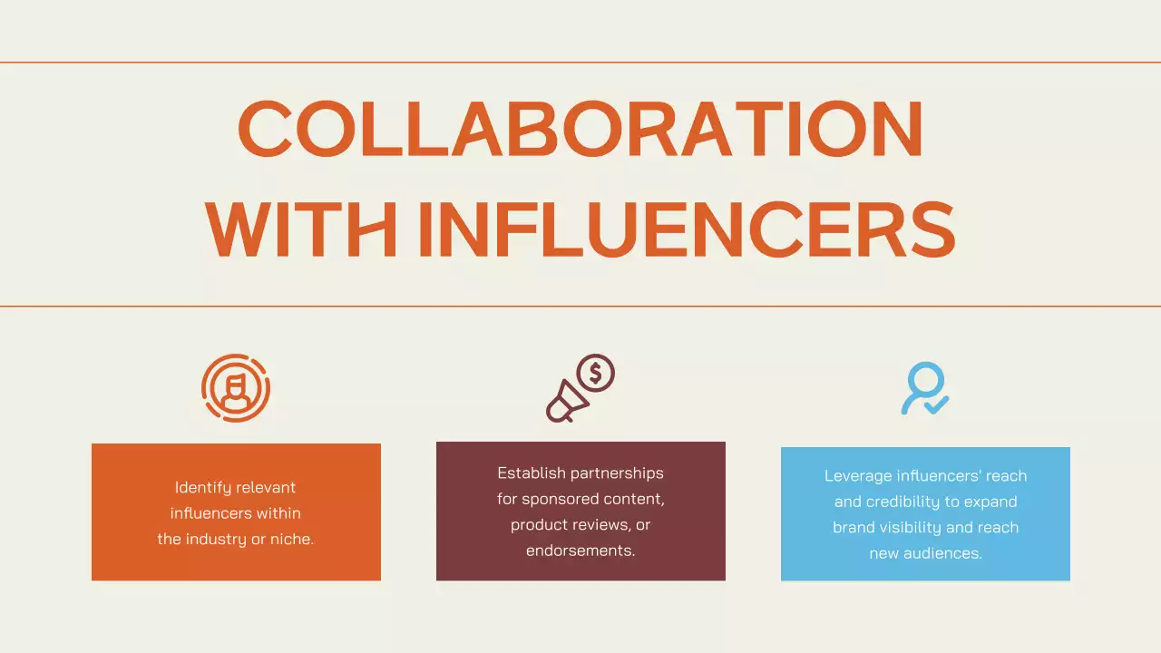 Orange Professional Marketing Plan Presentation