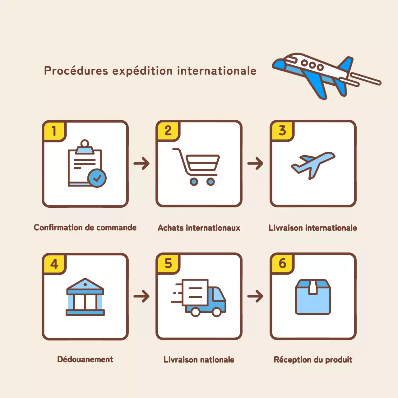 Simple jaune et bleu clair recherche d'emploi à l'étranger promotion des médias sociaux